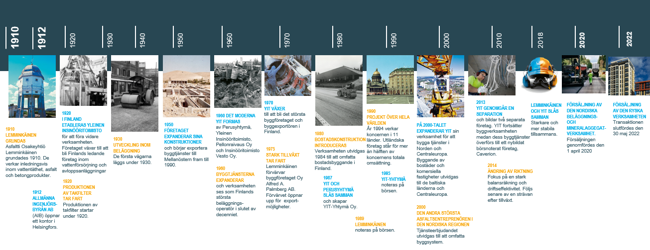 Ta Del Av YIT:s 110-åriga Historia | YIT Sverige